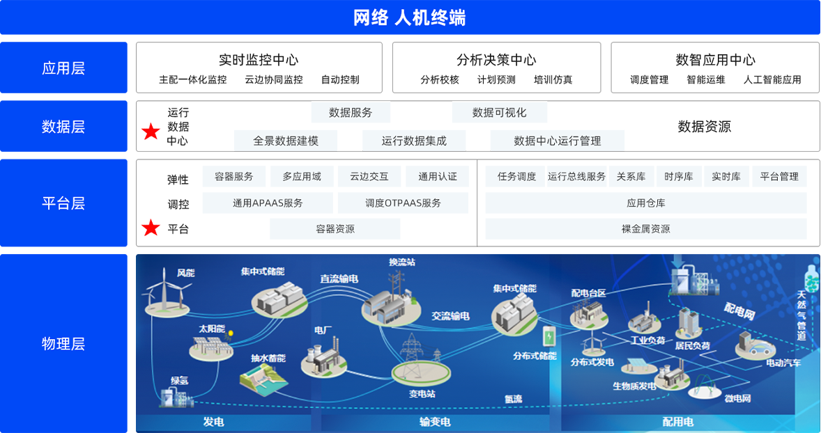 东方电子